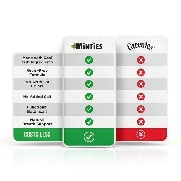 Minties Dental Treats for Cats Clean Teeth Freshen Breath-1